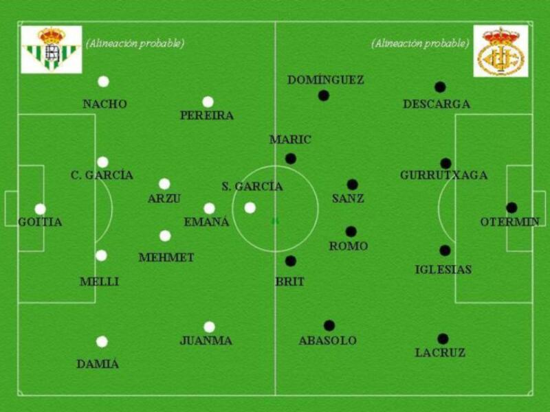 Alineación probable del Real Betis en un partido de fútbol, con los nombres de los jugadores marcados en el campo.