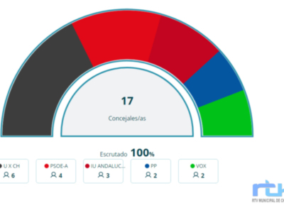 Los resultados de los comicios abocan de nuevo a acuerdos para la gobernabilidad de Chipiona